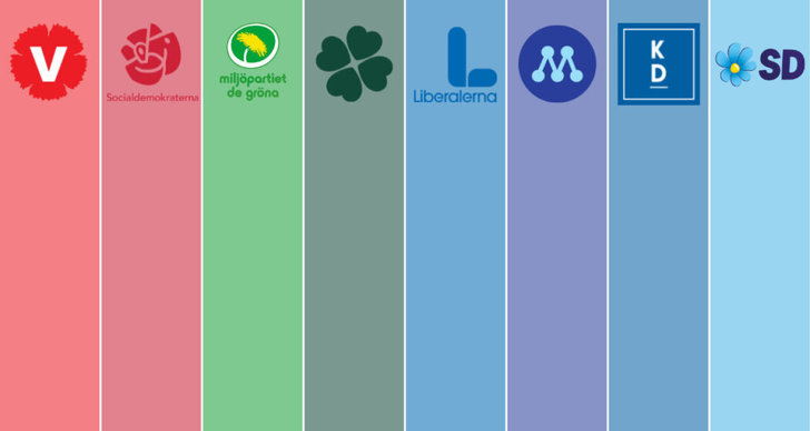jämförelseguide, Familj, Valet 2022, partikollen 2022