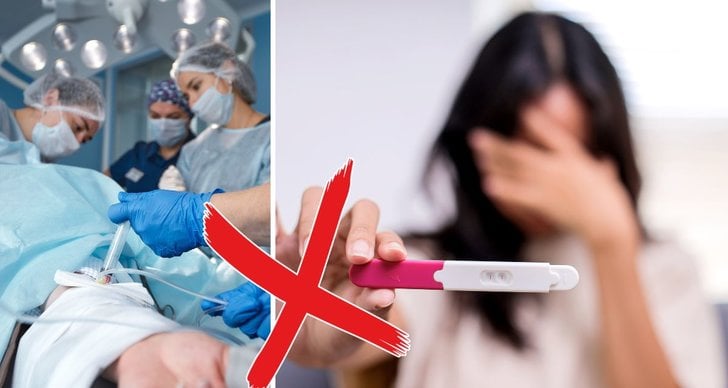 Kejsarsnitt, Gravid, Förlossning, Graviditetstest